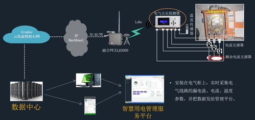 智慧工地 物联网的多重应用与服务