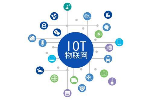 物联网的现在与未来 应用服务如何重塑我们的世界