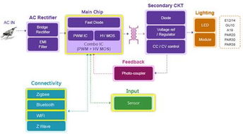 NXP产品赋能万物互联 构建安全高效的物联网应用服务生态