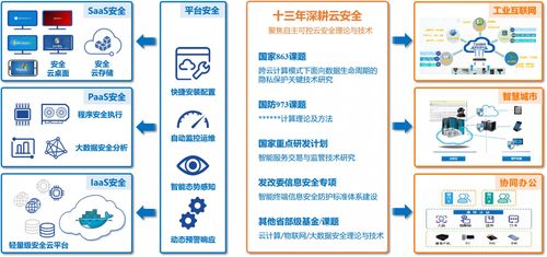 沈玉龙 西安电子科技大学物联网应用服务领域的科研探索与成果