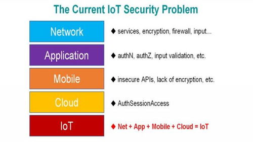 物联网对阵僵尸物联网 应用服务背后的安全博弈