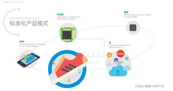 深智云净水产品物联网解决方案 赋能净水厂商，抢占智能化升级新风口