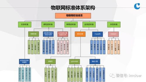物联网基础与应用服务 连接万物，赋能未来