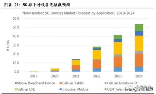 物联网行业专题报告 关注模组与行业应用领军者