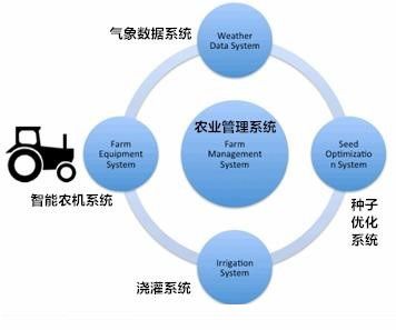 浅析物联网应用服务的产品开发竞争策略