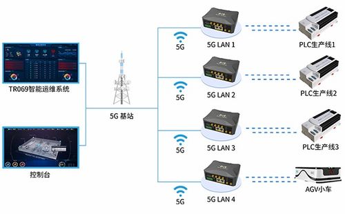钢铁5G智能工厂物联网解决方案 重塑工业神经系统的应用服务体系