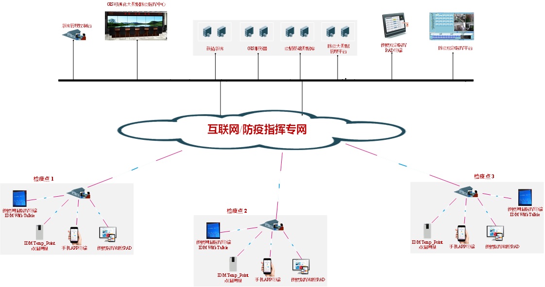 IDM 基于GIS物联网大数据的防疫指挥系统