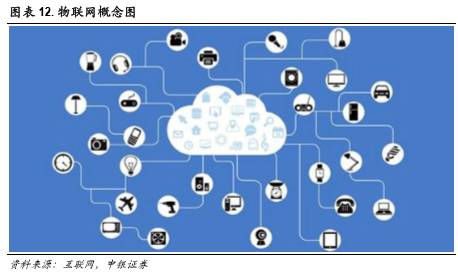 人民币交易与研究: 中国红运三十年 | 十大新科技,改变你的未来(系列一) 文 | 陈乐天 中银国际首席策略分析师 十大新科技,改变你的&ldquo;未来&rdquo; 纵观古今,人类之未来,在于科技。从远古&ldquo;旧石器时代. - 雪球