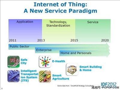 开启全新服务纪元 IDF2012物联网讲座聚焦硬件与科技时代