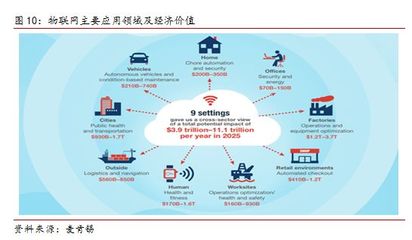 5G商用加速，物联网应用服务迎来新机遇